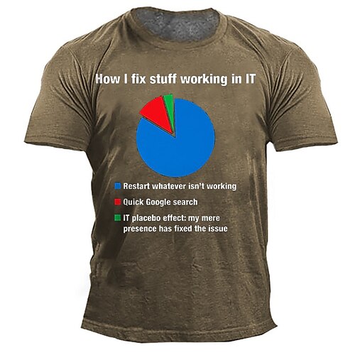 Men's Unisex T shirt Tee 3D Print Graphic Prints Letter Crew Neck Street Daily Print Short Sleeve Tops Casual Designer Big and Tall Sports Black Army Green Dark Gray
Men's Unisex T shirt Tee 3D Print Graphic Prints Letter Crew Neck Street Daily Print Short Sleeve Tops Casual Designer Big and Tall Sports Black Army Green Dark Gray