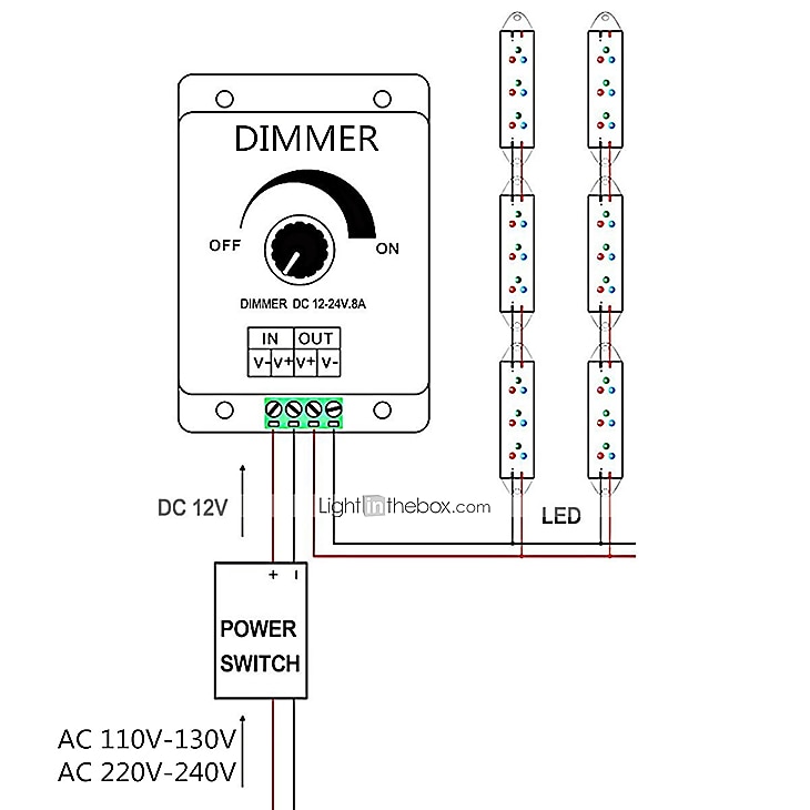 PWM Dimming Controller For LED Lights or Ribbon 12 Volt 8 AmpAdjustable Brightness Light Switch Dimmer Controller DC12V 8A 96W for Led Strip Light 2025 - $10.49 –P3