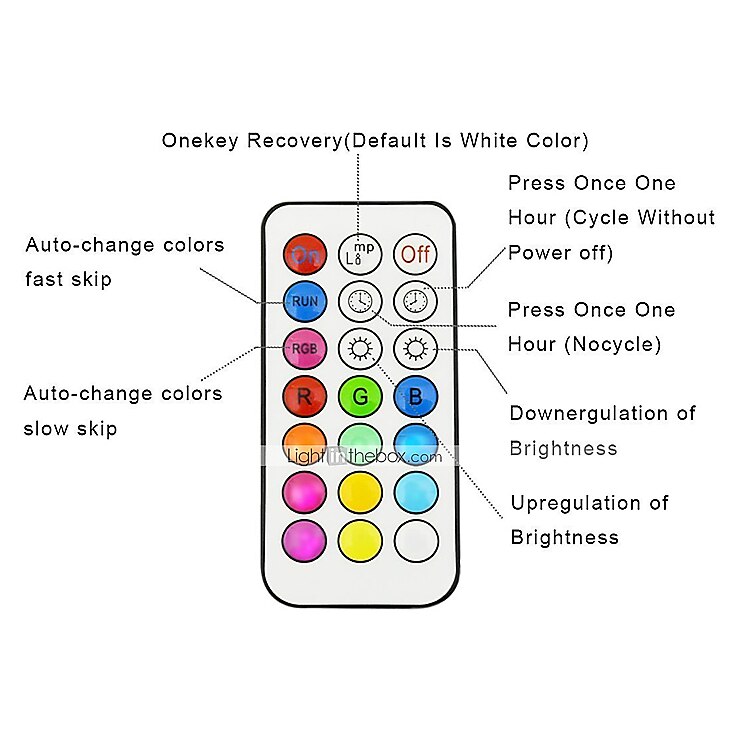 outdoor 10w led rgb led resistente tuin landschap fontein vijver schijnwerper buitenverlichting lamp lamp power adapter eu plug geheugen functie timing instelling (ac85-265v) 2025 - $39.99 –P3