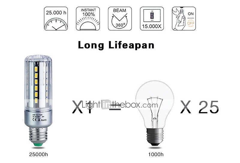 1pc 25 W LED Corn Lights 3000 lm E26 / E27 T 96 LED Beads SMD 5736 Decorative Warm White Cold White 85-265 V / RoHS / CE Certified 2025 - $29.99 –P3