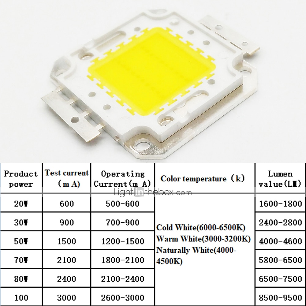 ZDM™ DIY 100W  Integrated LED / High Performance 9000-9500LM Cold White 6000-6500K Light Integrated LED Module (32-35V 2.6-3.0A) 2025 - $10.99 –P5