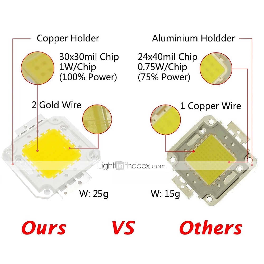 ZDM™ DIY 100W  Integrated LED / High Performance 9000-9500LM Cold White 6000-6500K Light Integrated LED Module (32-35V 2.6-3.0A) 2025 - $10.99 –P3