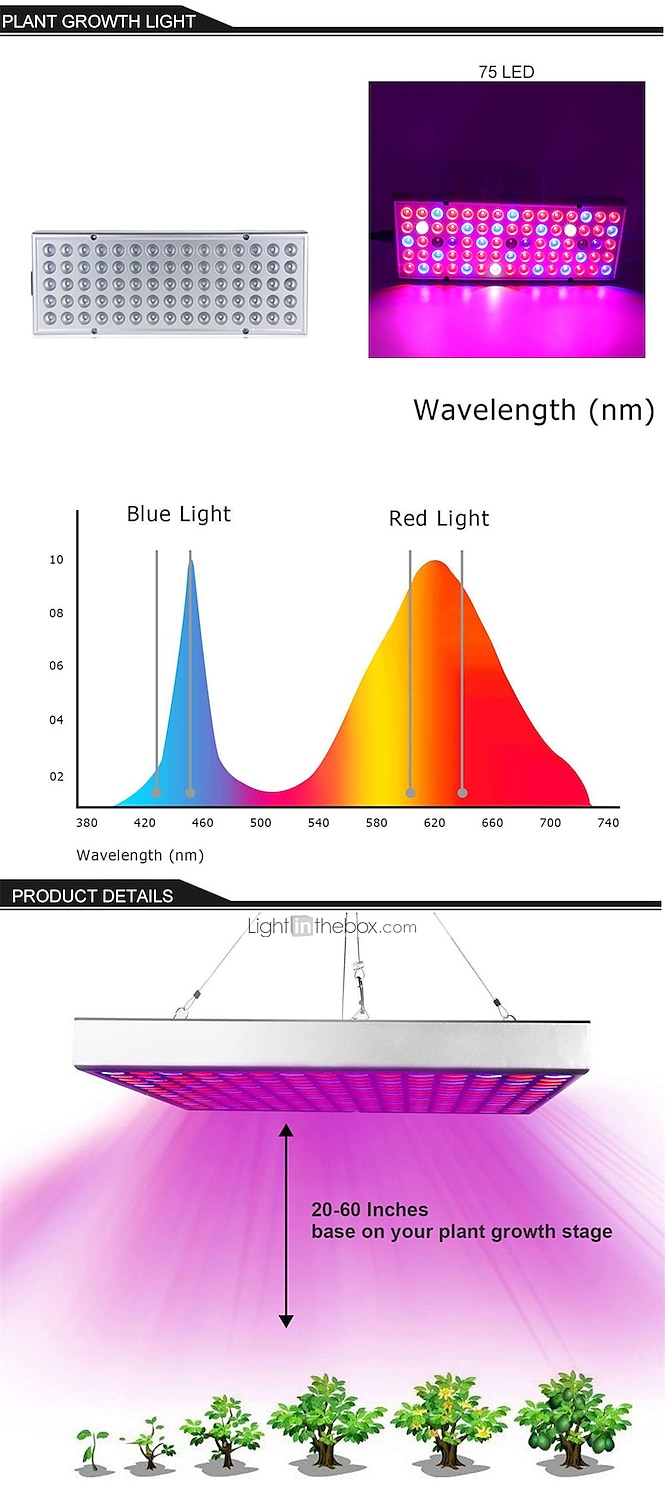 Grow Light for Indoor Plants LED Plant Growing Light Full Spectrum Panel Downlight Full Spectrum 25W 75LED AC85-265V Plants Flowers Vegetation AC 85-265V 2025 - $30.99 –P2