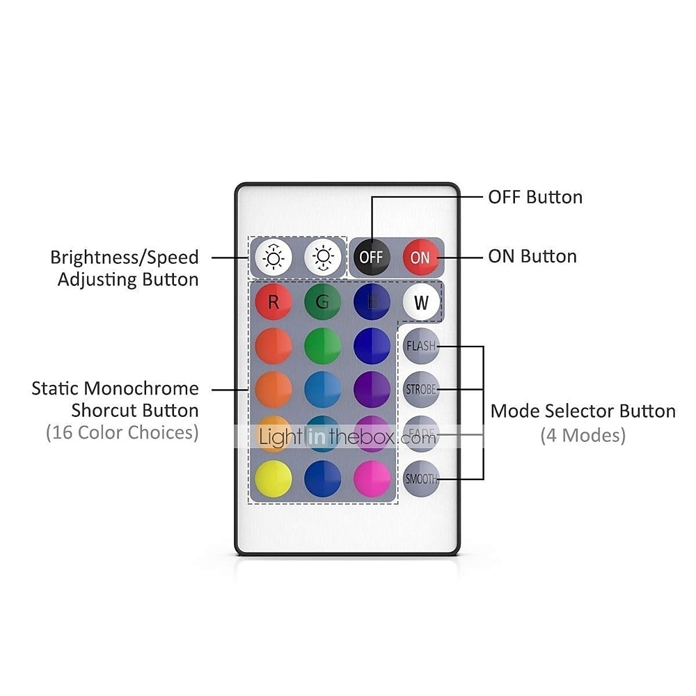 DC12V-24V 12A 144W 24Key IR Remote Controller Aluminum shell for RGB LED Strip 5050 3528 SMD 2025 - $19.99 –P4