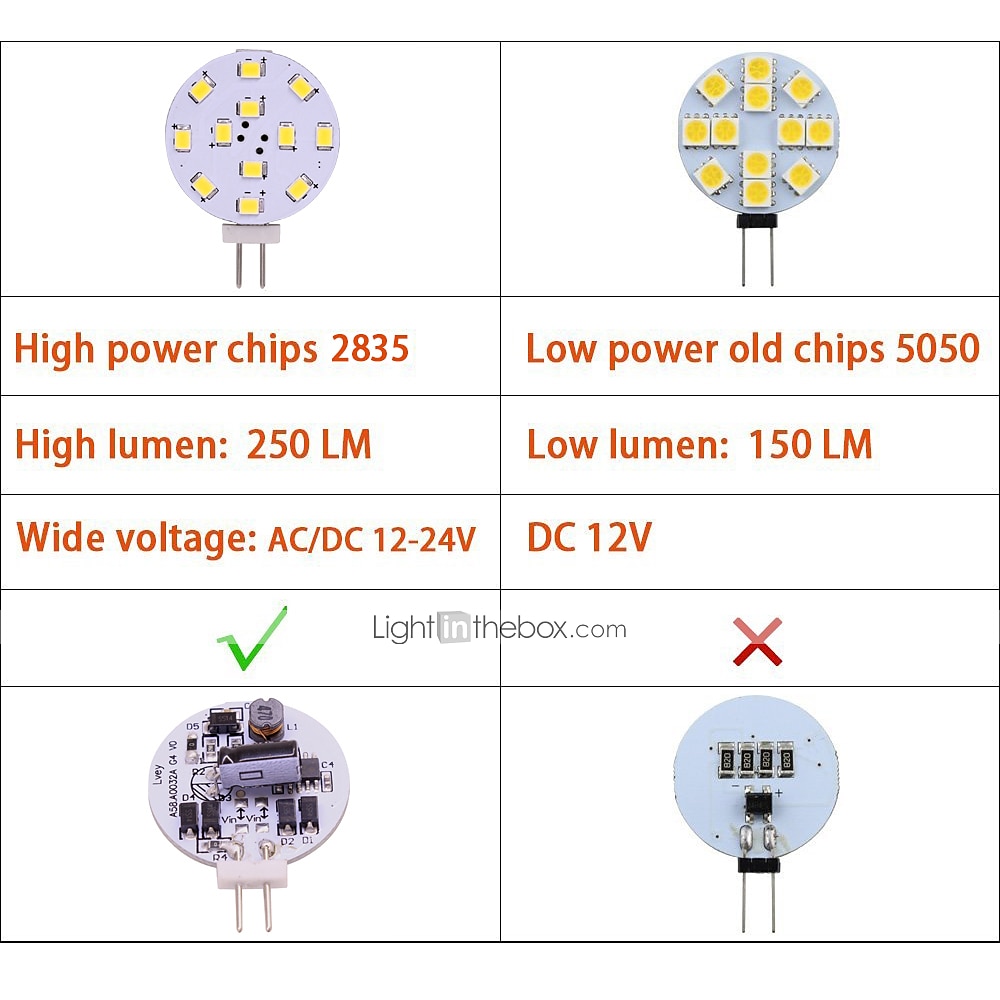 2 stks 2 w g4 led licht 12 v 24 v ac / dc 12 leds smd 2835 wit warm wit voor afzuigkap licht cocina rv boot plafond kast lamp 2025 - $13.49 –P3