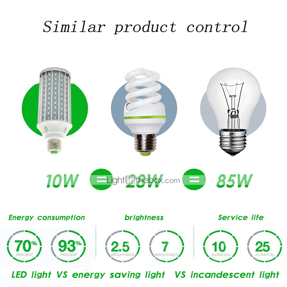 1pc 80W LED Corn Light Bulb Lamp 8000LM E26 E27 210LED Beads Warm White 85-265V for Basement barn Workshop Warehouse Factory 2025 - $45.99 –P9
