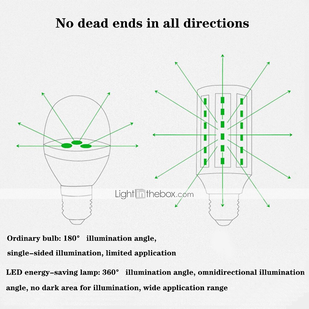 1pc 20 W LED Corn Lights 3000 lm E26 / E27 T 75 LED Beads Warm White White 85-265 V 2025 - $14.99 –P4