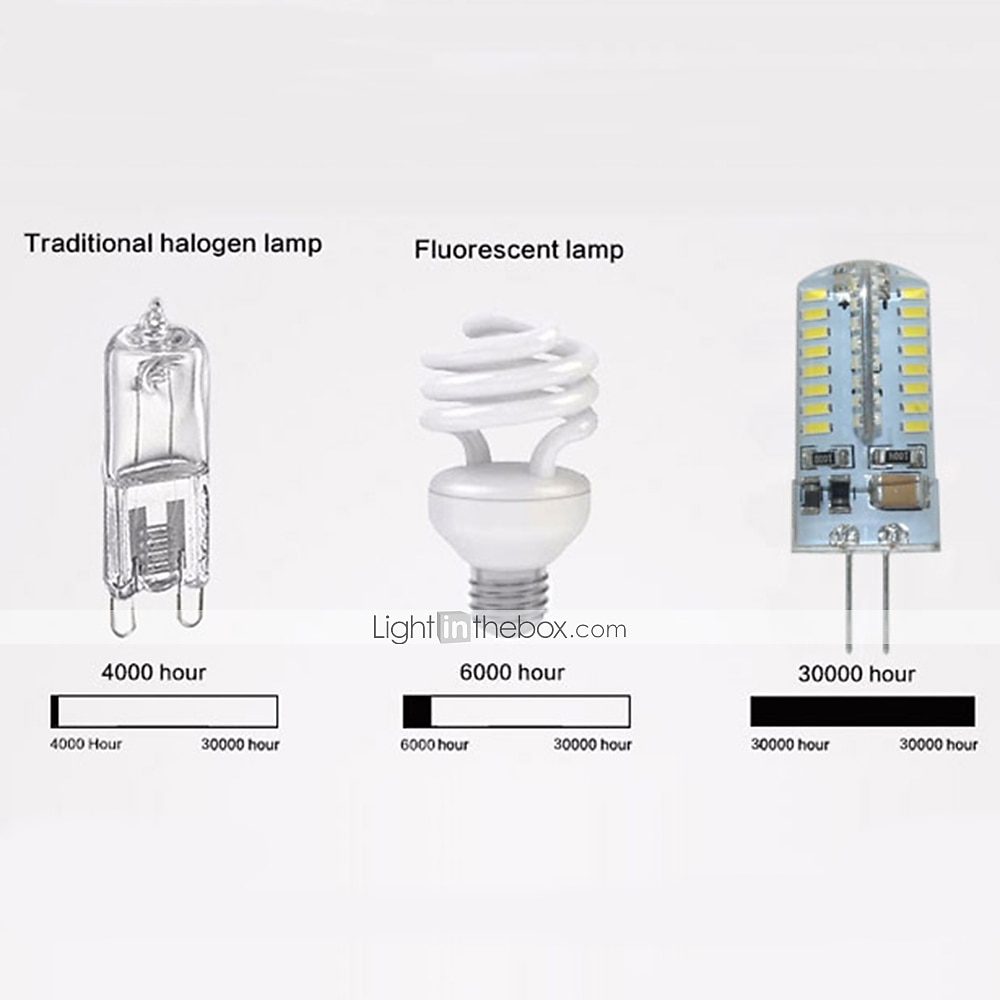 10pcs 3 W LED Bi-pin Lights 300 lm G4 T 48 LED Beads SMD 3014 Dimmable Warm White White 12-24 V 2025 - $33.99 –P8