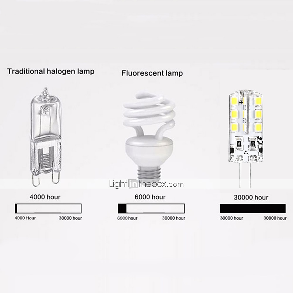 10PCS G4 Bi-pin LED Light Bulb 3W 24LED SMD 2835 Equivalent Halogen Bulb 30W Warm white 3000K Daylight White 6000K 360° Beam Angle Flicker Free DC12V AC220V AC110V 2025 - $18.49 –P12