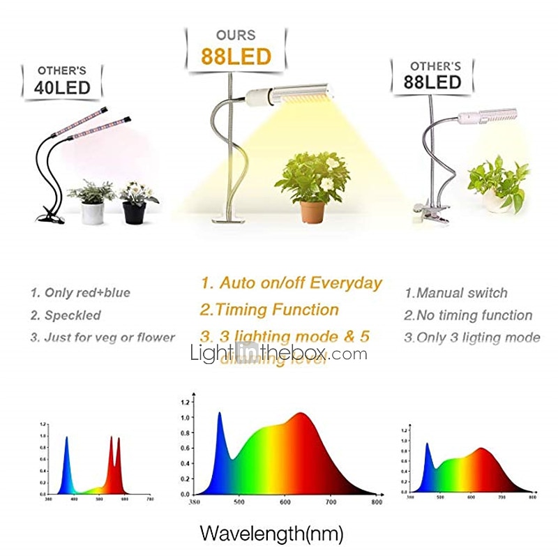 Grow Light for Indoor Plants LED Plant Growing Light LED Plant Grow Light Sunlike Full Spectrum 45W E27 Dual Head Flexible Gooseneck for Greenhouse flower Phyto lamp 2026 - $75.99 –P3