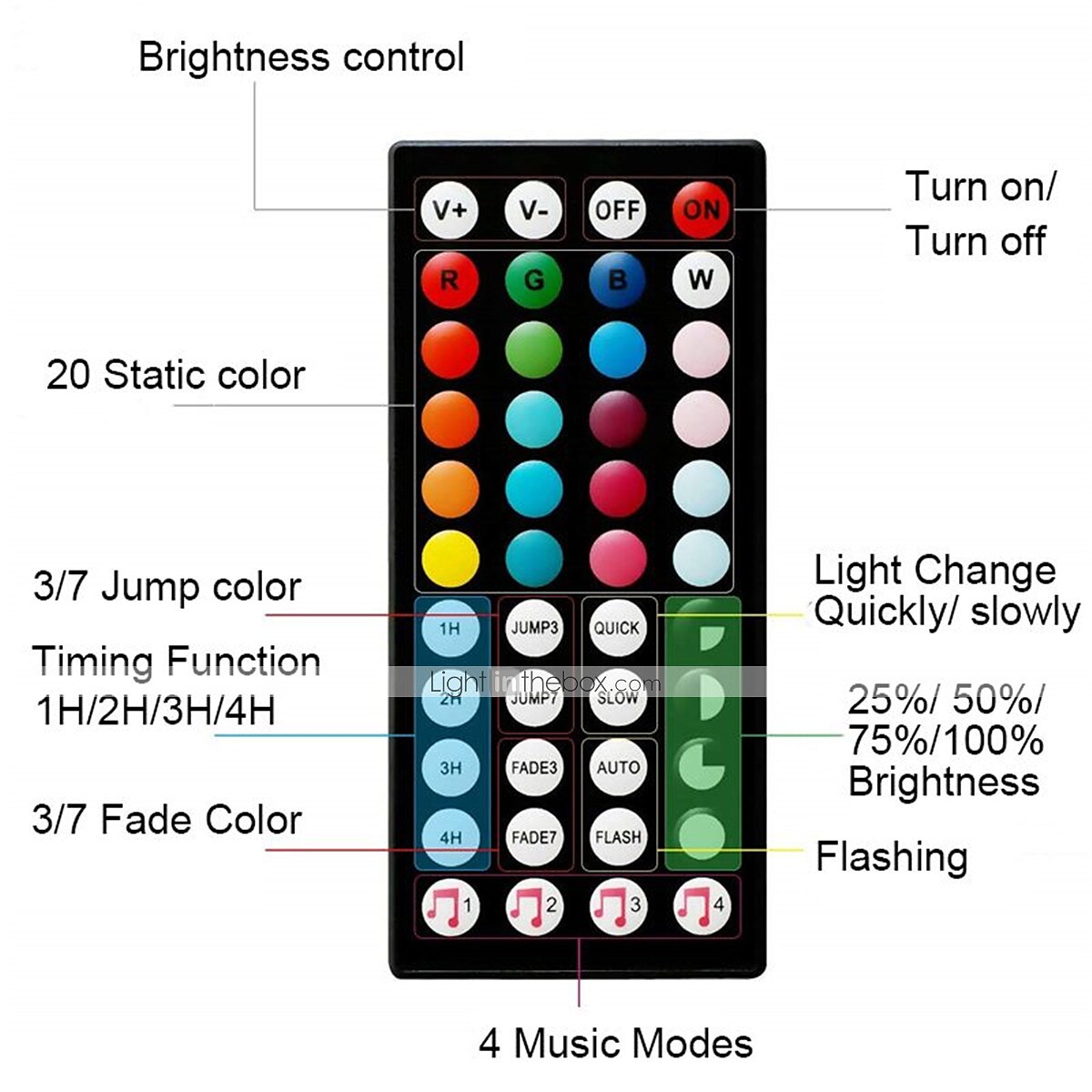 2025年 Ledストリップライト音楽同期300leds 10 m rgb ledライトストリップ用ルーム照明smd 5050色変更テープライトキットledコントローラーフレキシブルledストリップ用ホームキッチンdc12v コレクション – $38.99 –P2