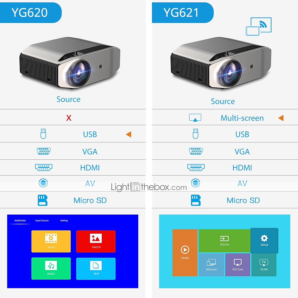 yg620 projector 1080p 300 full hd lcd videoprojector beamer 1920x1080 home business outdoor projector compatibel met iphone android pc ps4 stick hdmi vga usb 8065766 2021 €180.17