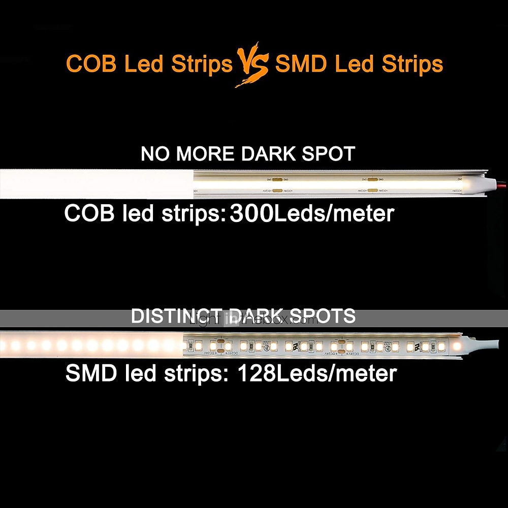 2026年 zdm 新しい無段階調光 16.4フィート 5m cob led ライトストリップ cri 80 60w led ロープライト 曲げられるバンドライト 高級照明に最適 dc12v dc24v  コレクション – $55.99 –P3