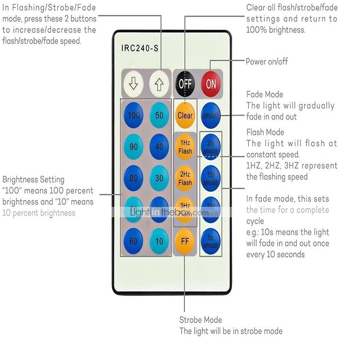 Рождественские светодиодные феи гирлянды медная проволока с дистанционным управлением диммируемые звездные огни для вечеринки свадьбы спальни рождественской елки подключение 2025 - $18.49 –P3