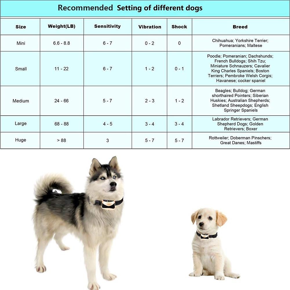 Dog Training Collar Dog Training Anti Bark Collar Shock Collar Adjustable Size Electric Dog Cat Pets Waterproof Anti Bark Electronic / Electric Safety Plastic Electronic Behaviour Aids For Pets 2025 - $39.99 –P7