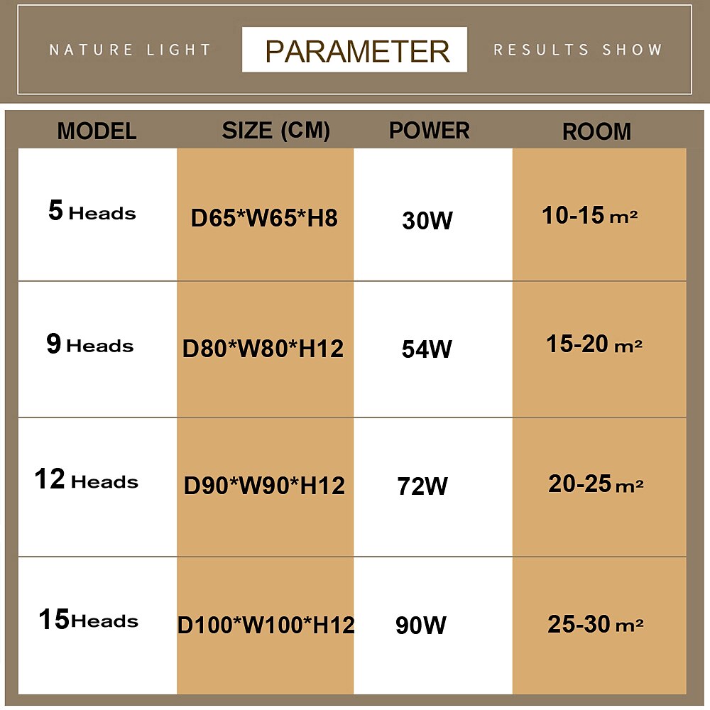 LED Ceiling Light Bedroom Light APP Control with Stepless Dimming Acrylic Ceiling Panel Lamp Unique Minimalist Livingroom AC220V AC110V Flower Design 2025 - $197.99 –P1