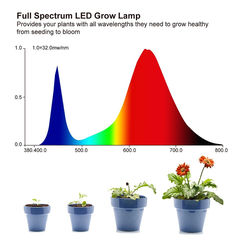 25W Full Spectrum LED Grow Light - Black Light SMD2835 Phytolamp with UV & IR for Indoor Plant Growing & Flowering (EU/US/UK/AU Plug) 2026 - $40.99 –P10