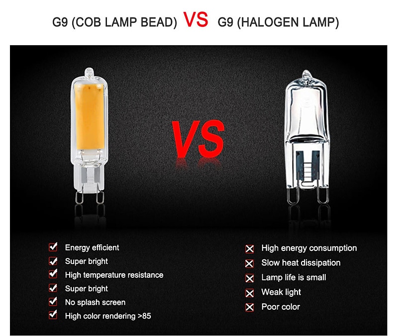 2026年 LED電球10pcsg9 cob 3w 7w5wガラスg4ランプ220vg4ledスポットライトペンダント照明器具家庭用照明シャンデリア用  コレクション – $32.99 –P4