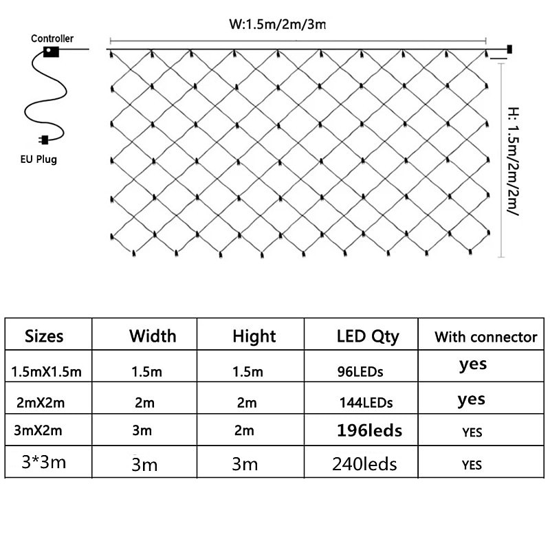LED Net Lights, 220V Outdoor String String Lights, Waterproof, Fairy String Light, Mesh Lights for  Outdoor Patio Garden Bush Fence Decorations 2026 - $17.99 –P2