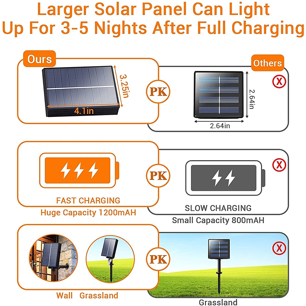 LED Solar Christmas String Lights Outdoor Waterproof 100m 334.5Ft 1000LED/50m 171Ft 500 LED Solar Christmas Lights with Remote8 Modes Waterproof Patio Lights for Christmas Tree Patio Yard Garden Party Decor 2025 - $39.99 –P6