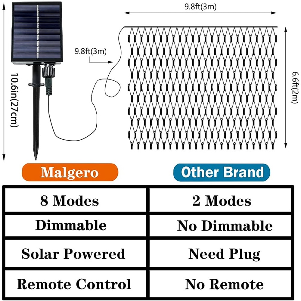 сетчатая сетка рождественские огни на солнечной энергии 8 режимов 9.8x6.6ft 200led декор для обертывания кустарника фея мерцание уличные гирлянды для хэллоуинапраздничные вечеринкисвадебный сад 2025 - $44.99 –P4