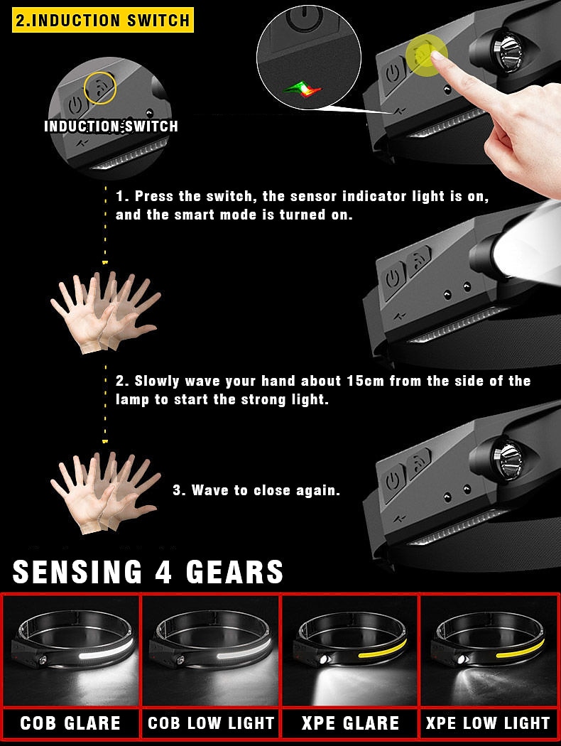 LED-licht Hoofdlampen Hengelsportverlichting 500 lm LED LED emitters 4.0 Verlichtings Modus met batterij, oplader en adapter Draagbaar Afstandsbediening Professioneel Lichtgewicht Bewegingssensor 2025 - $43.99 -P9