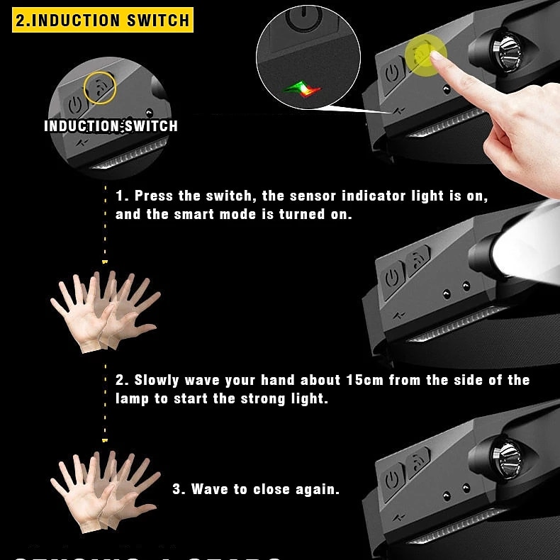 LED-licht Hoofdlampen Hengelsportverlichting 500 lm LED LED emitters 4.0 Verlichtings Modus met batterij, oplader en adapter Draagbaar Afstandsbediening Professioneel Lichtgewicht Bewegingssensor 2025 - $43.99 -P5
