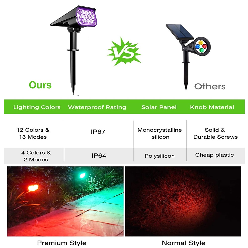 2PCS Solar Landscape Spotlight Outdoor 2 Brightness Modes 2 in 1 Solar Landscape Spotlight IP67 Waterproof Solar outdoor light lawn light pathway lights 2025 - $92.99 –P9