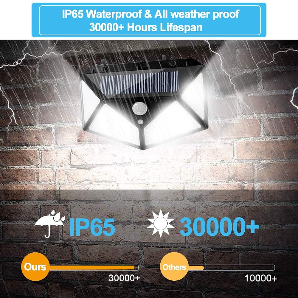Buitenzonnewandlamp met bewegingssensor, 100 leds, 3 standen, 270° lichthoek, IP67 waterdicht voor garage, schutting, terras en binnenplaats 2/4st. 2025 - $19.49 –P5