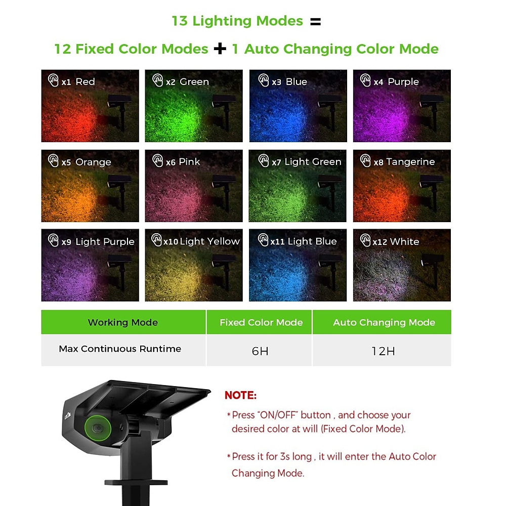 2PCS Solar Landscape Spotlight Outdoor 2 Brightness Modes 2 in 1 Solar Landscape Spotlight IP67 Waterproof Solar outdoor light lawn light pathway lights 2025 - $92.99 –P5