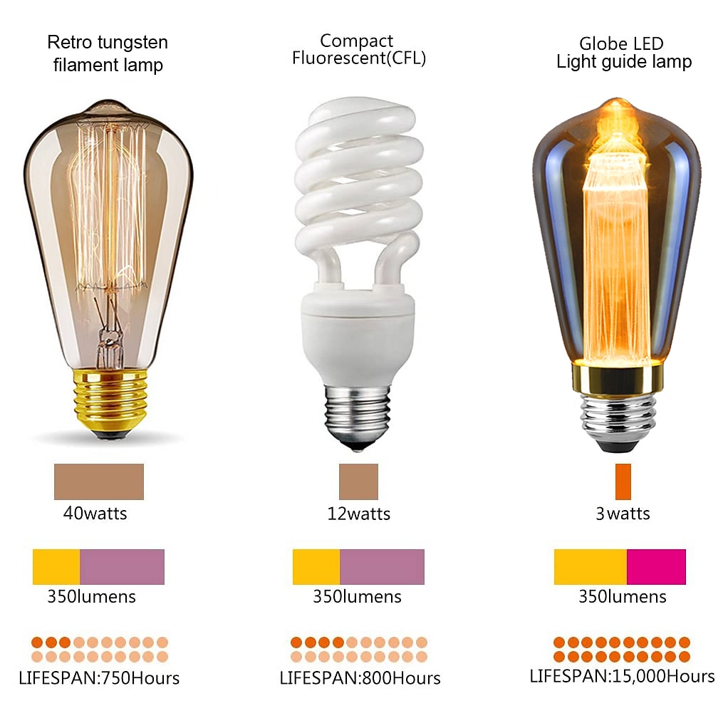 St64 Guide Light 3PCS ST64 Vintage Edison LED Light guide Light Bulbs 3W 220V 110V E26 ...