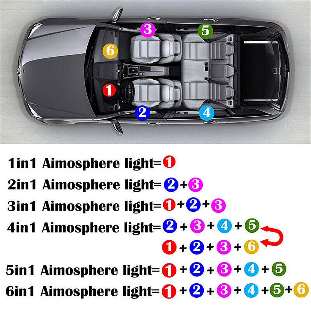 5-in-1 RGB LED Car Interior Lighting with App Controlled Flexible EL Wire Strip for Christmas Home Doecorations 2025 - $49.99 –P5