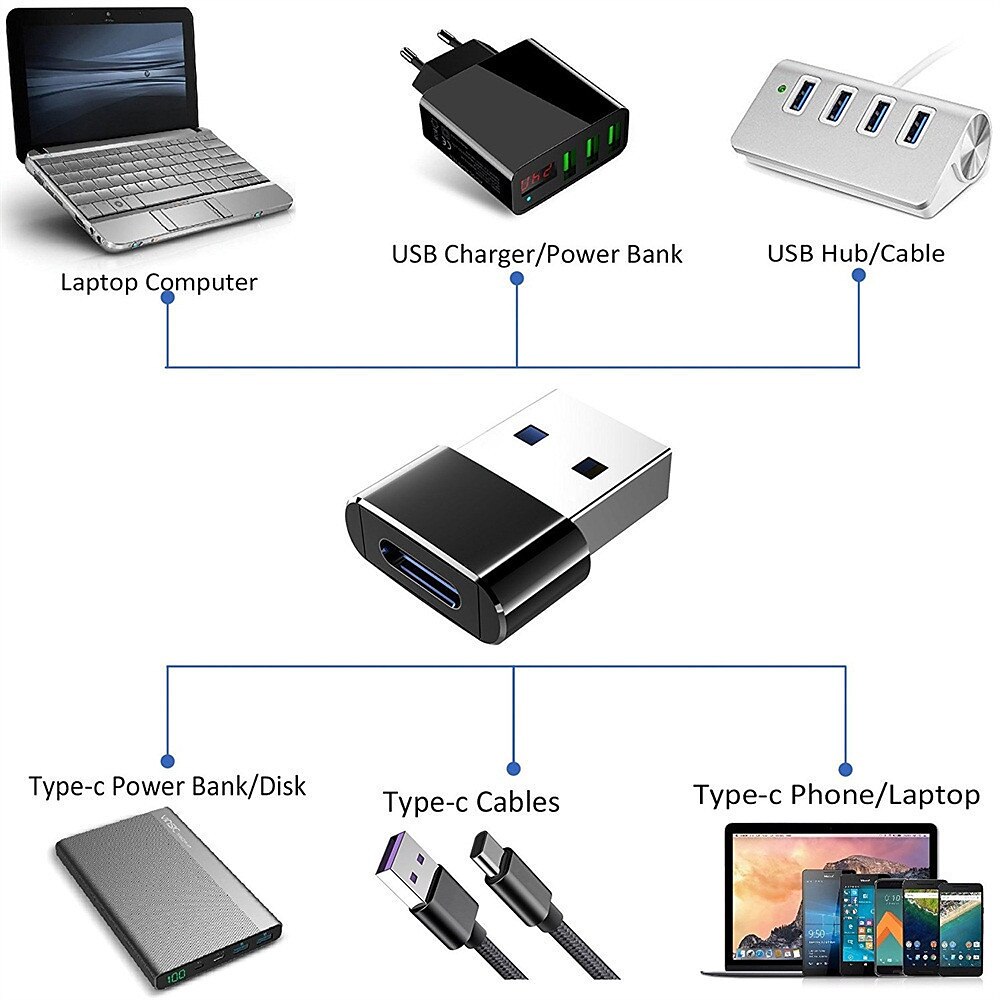 2025年 usb-cメス-usbオスアダプターtype-c-usb充電器コネクターforiphone12 13 pro max se airpods ipad air samsung galaxy s22 s21 note 20 a71 a72  コレクション – $11.99 –P8