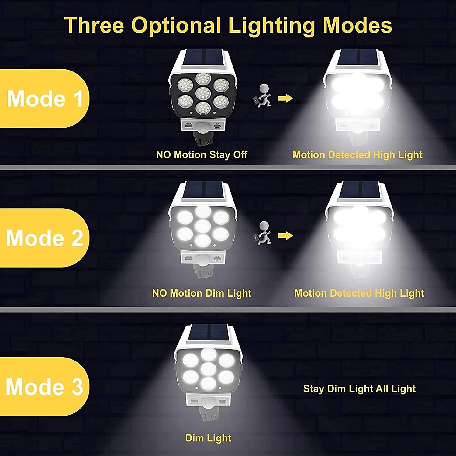Solar Flood Lights Outdoor Motion Sensor Spot Light Solar IP65 Waterproof Simulation Motion Sensor Wall Lamp Solar Fake Surveillance Cameras LightsSecurity LED Flood Light for Courtyard Street Garden 2025 - $21.99 –P6
