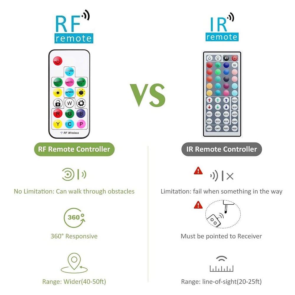 RGB Colorful Dimming Wall Light LED WS2811 IC Wall Lamp with RF Remote Control 15W Acrylic Aluminum Sconce for Living Room Bedroom Hallway Background Decor 2025 - $134.99 –P2