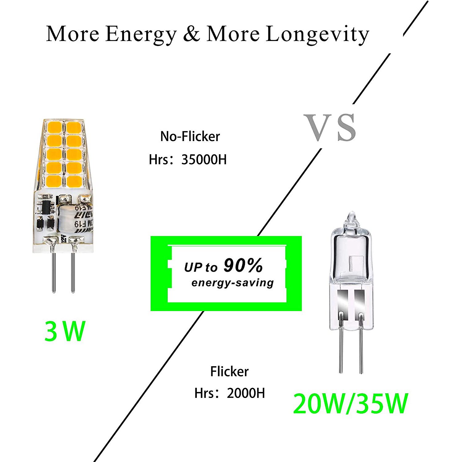 2025年 10個のg4led電球3wはjcハロゲン30w電球を置き換えることができます暖かい白自然光白色光調光ac/dc12-24vフリッカーフリーac/dc12およびac220vはキャビンの下のアイスホッケーランプ照明に適用可能  コレクション – $36.99 –P3