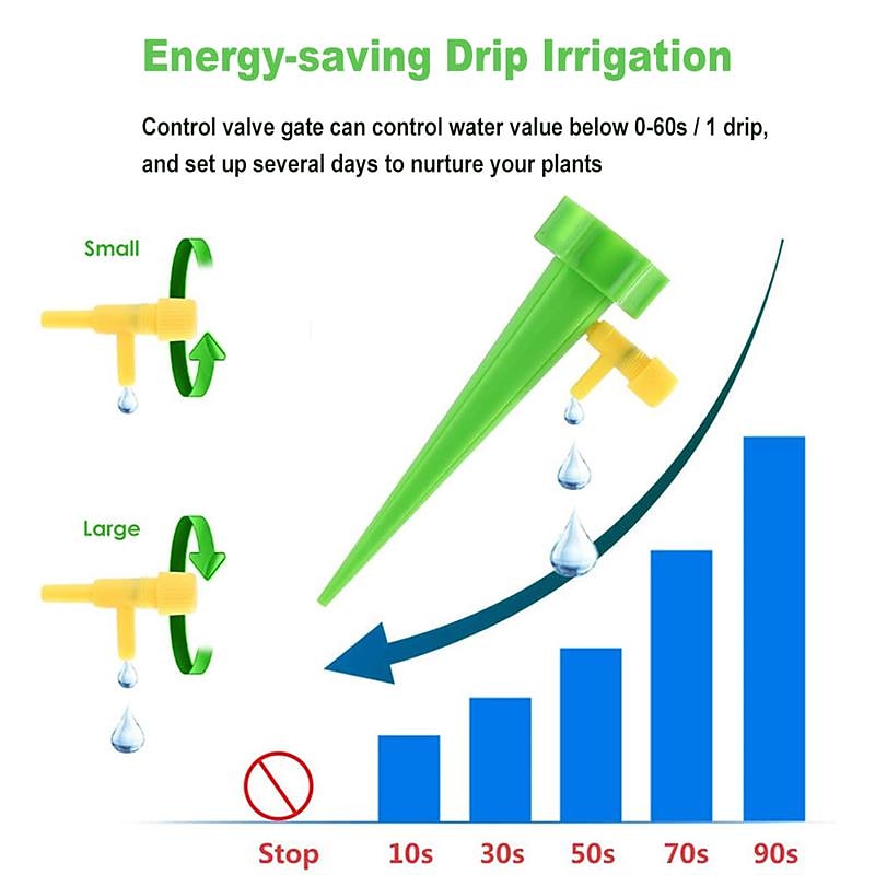 10pcs Watering Spikes Auto Drip Irrigation Watering System Dripper Spike Kits Garden Household Plant Flower Automatic Waterer Tools 2025 - $5.99 –P3