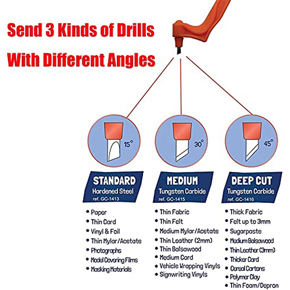 2026年 クラフト切削工具 360 ロータリーカッター紙ジャムパターン彫刻ナイフデコパージュ彫刻彫刻カッター diy アートデザインツール  コレクション – $12.99 –P8