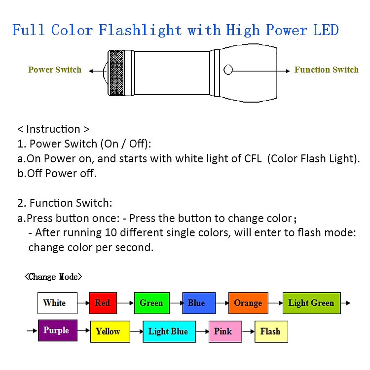 RGB LED Flashlight Color Changing Lamp Torch 10 Colors Light LED Flashlight Emergency Handheld Flashlight for Outdoor Camping 2025 - $53.99 –P4