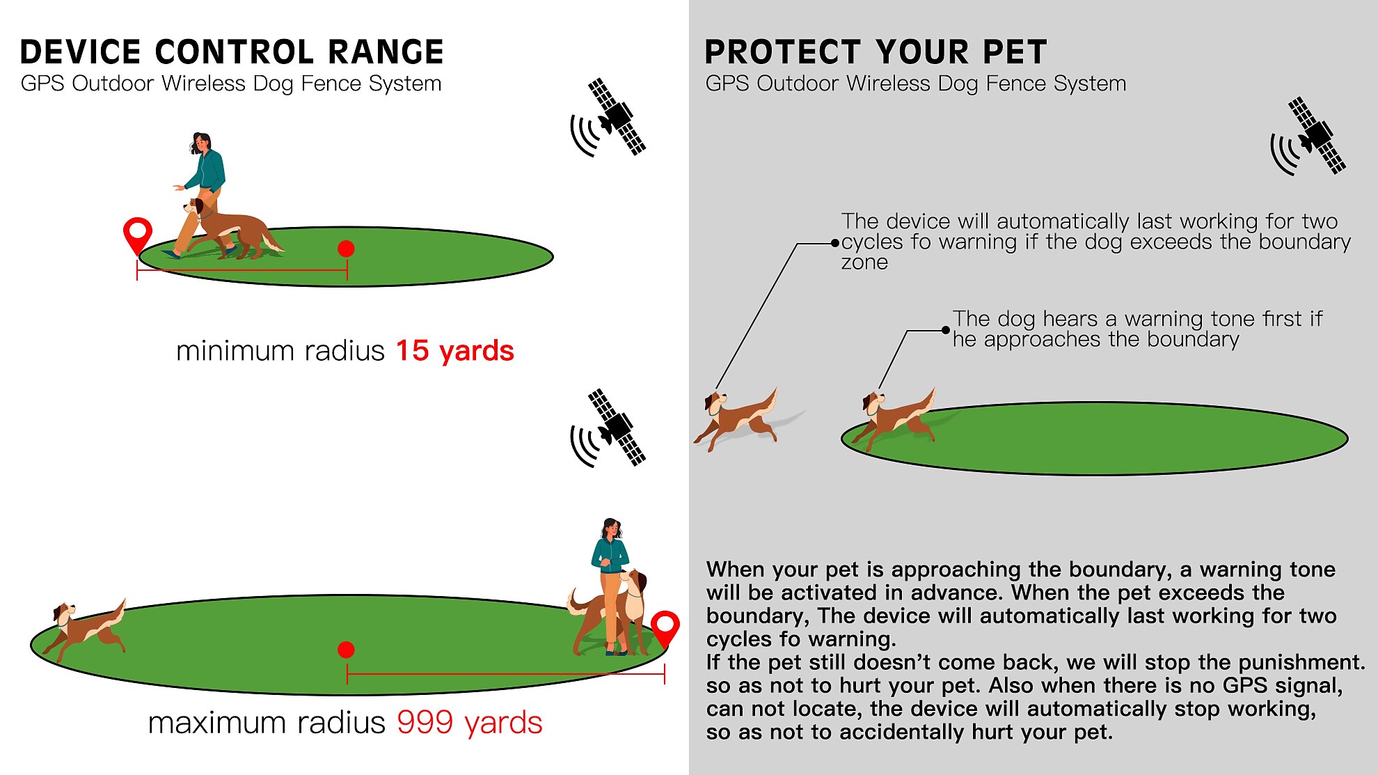 GPS Wireless Pet Fence Pet Containment System Covers up to 999 Yard Waterproof Receiver with Tone/Static Correction 2024 - $116.99 –P4