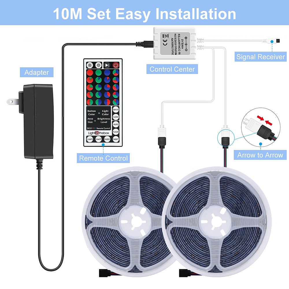led strip verlichting rgb 5m 10m 15m 20m led verlichting flexibele kleurverandering smd met ir afstandsbediening en 100-240v adapter voor thuis slaapkamer keuken tv achtergrondverlichting diy decor dc12v 2025 - $14.33 -P4