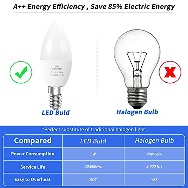 2025年 10 個 5 個 6 ワットキャンドル燭台 LED 電球 600lm e14 c37 20 LED ビーズ smd 2835 60 ワットハロゲン同等の暖かいコールドホワイト 110-240v コレクション – $27.99 –P1