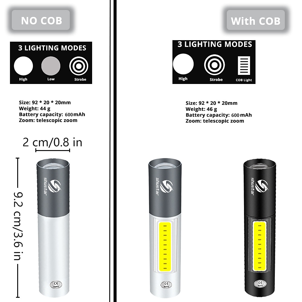 2 csomag mini led zseblámpa usb újratölthető 3 világítási mód vízálló zseblámpa teleszkópos zoom stílusos hordozható öltöny éjszakai világításhoz 2025 - $13.49 –P5