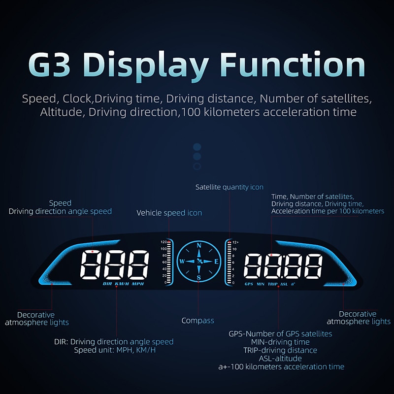 2025年 デジタル gps 速度計 ユニバーサル ヘッドセット車 5.5 インチ大型液晶ディスプレイ hud mph 速度疲労運転アラート すべての車両の速度超過警告トリップ メーター  コレクション – $71.99 –P2