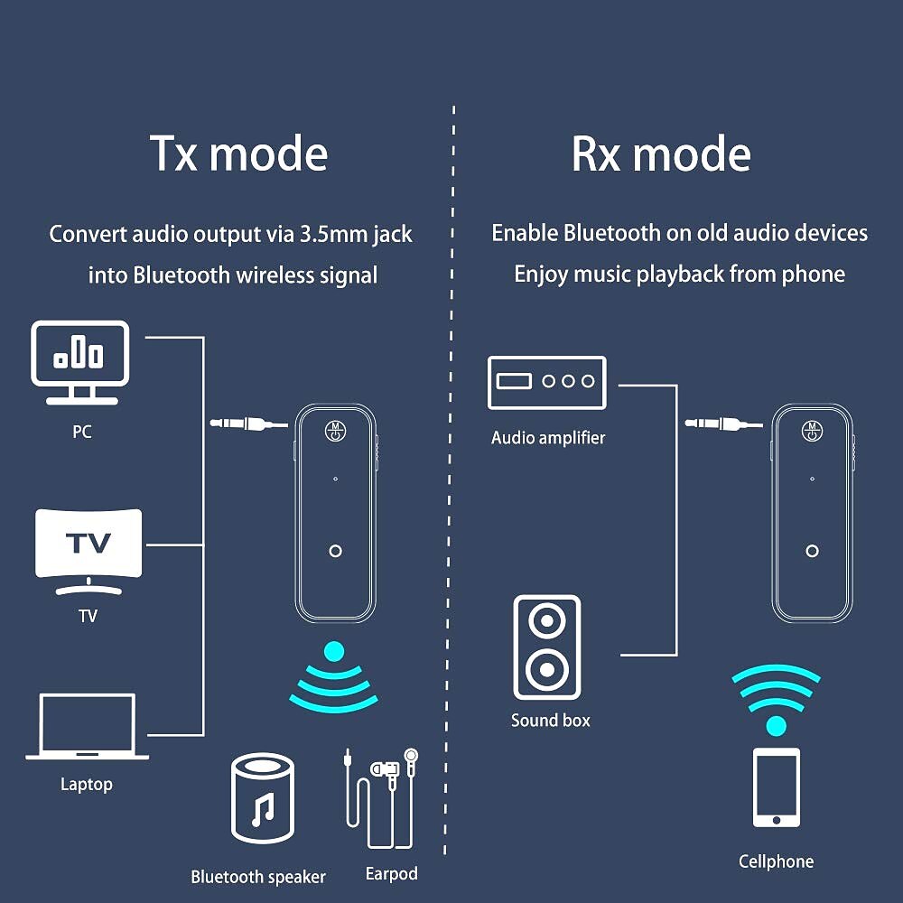 Bluetooth 5.0 Adapter 3.5mm Jack Auxiliary Dongle 2 in 1 Wireless Transmitter/Receiver for TV Audio Projector PC Headphones Car 2025 - $21.99 –P2