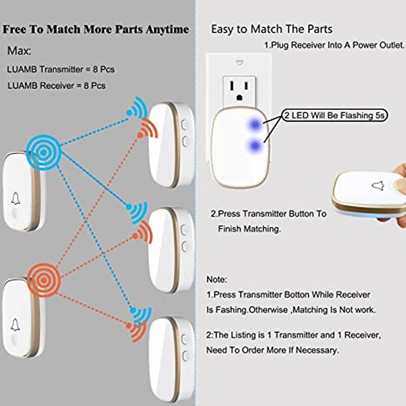 Wireless doorbell loud enough at 1000 feet with 4 levels of volume and silent mode doorbell LED blinking 2025 - $23.99 –P1