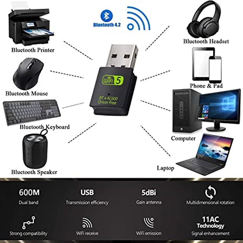 USB WiFi Bluetooth Adapter, 600Mbps Dual Band 2.4/5Ghz Wireless Network  External Receiver, Mini WiFi Dongle for PC/Laptop/Desktop 