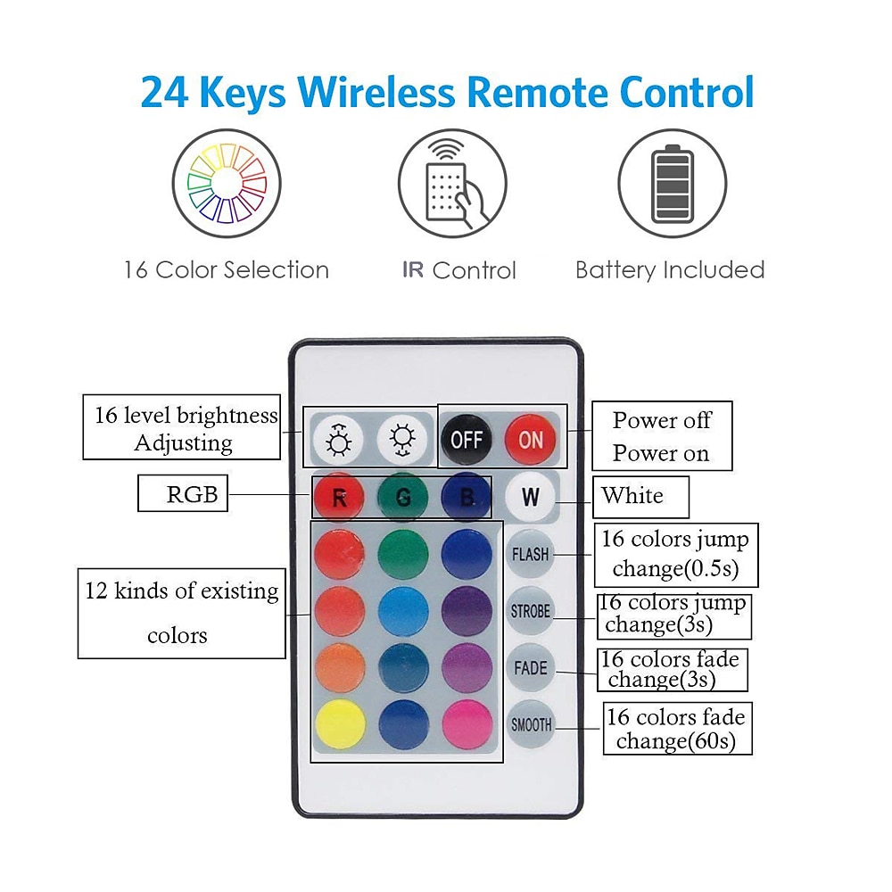 USB Led Strip Lights RGB Color Light Bar 14-95 inch TV Backlight Tit Including 24 Key IR 17 Key RF Controller PC Display Bedroom Game room Home Theater Atmosphere Light DC5V 2025 - $5.49 –P3
