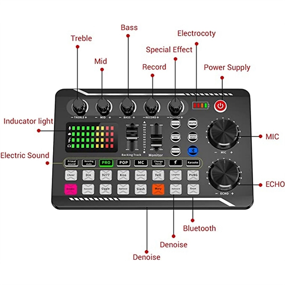 Professional Audio Mixer, Live Sound Card and Audio Interface with DJ Mixer Effects and Voice Changer,Podcast Production Studio Equipment, Prefect for Streaming/Podcasting/Gaming 2025 - $51.99 –P15