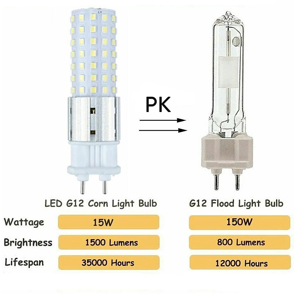 LED Corn Lights Optional 1/2pcs G12 15 W 96LED Beads SMD 2835 1500 lm Warm White Natural White White  Energy Saving and Environment-friendly Bulb  Lighting Source  85-265 V 2025 - $11.49 –P7